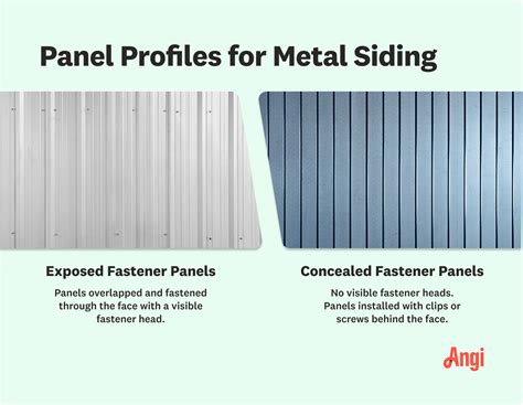 cost of sheet metal siding|galvanized metal siding cost calculator.